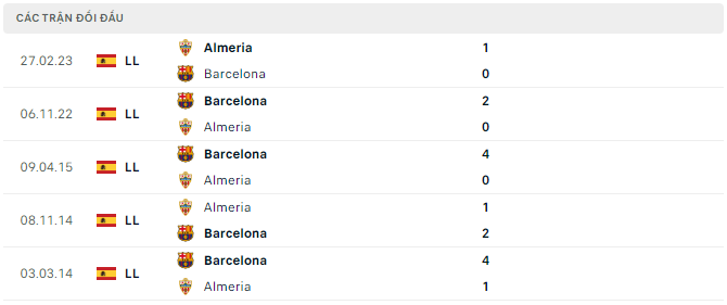 Barcelona vs Almeria